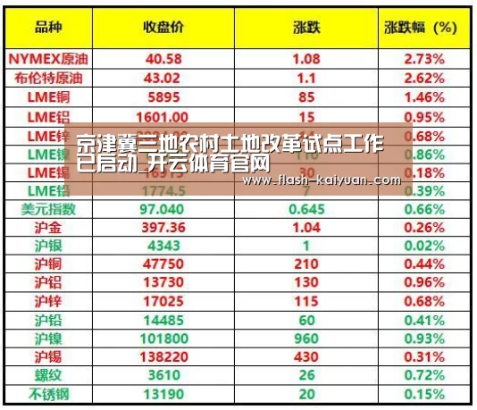 京津冀三地农村土地改革试点工作已启动_开云体育官网(图1) 开云体育官网