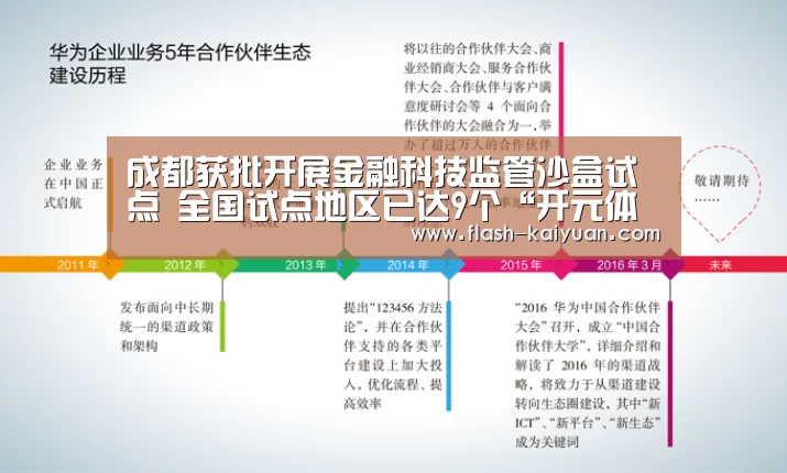 成都获批开展金融科技监管沙盒试点 全国试点地区已达9个“开元体育app”(图1) 开元体育